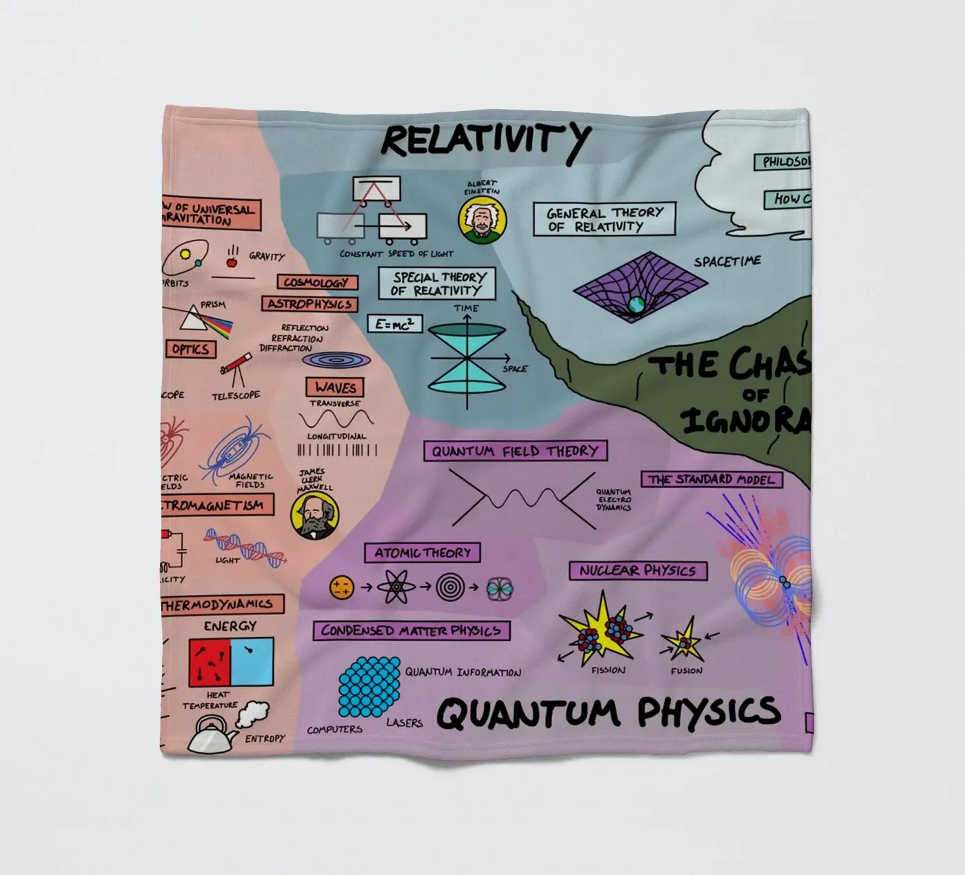 The Map Physics fleecedeken van Kathrin Fuhrman