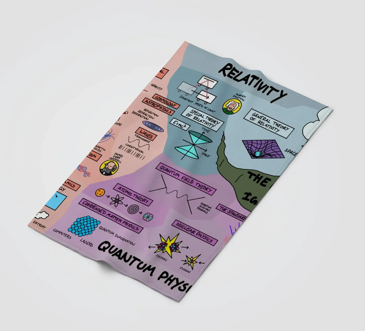 The Map Physics fleecedeken van Kathrin Fuhrman