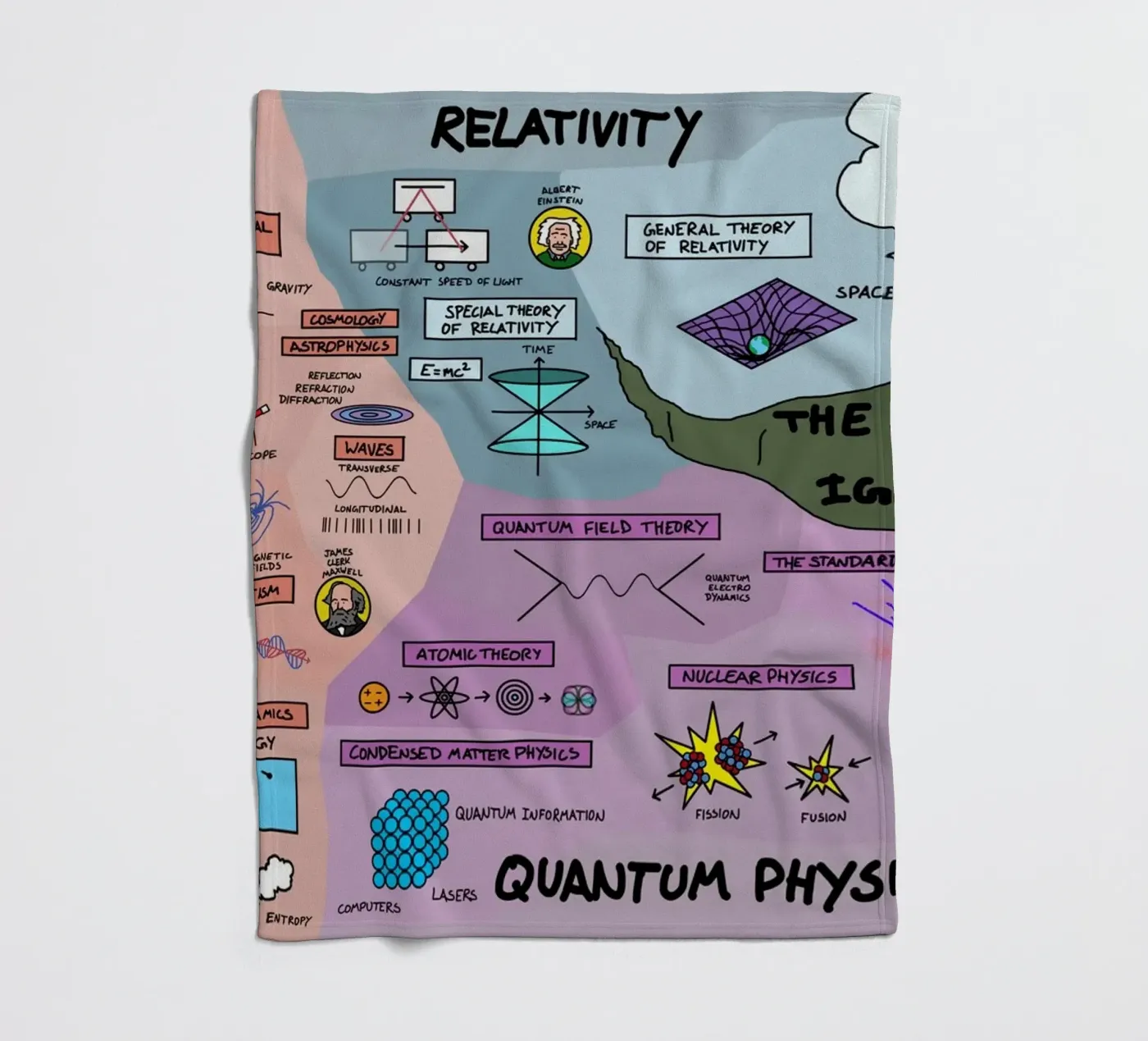 The Map Physics fleecedeken van Kathrin Fuhrman