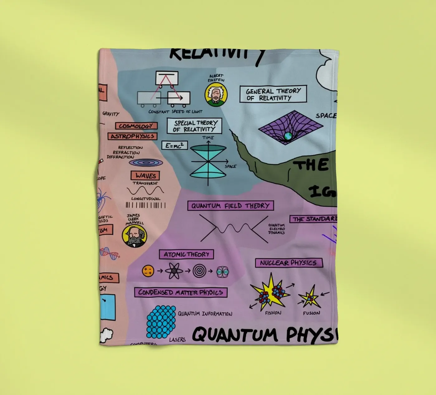 The Map Physics fleecedeken van Kathrin Fuhrman