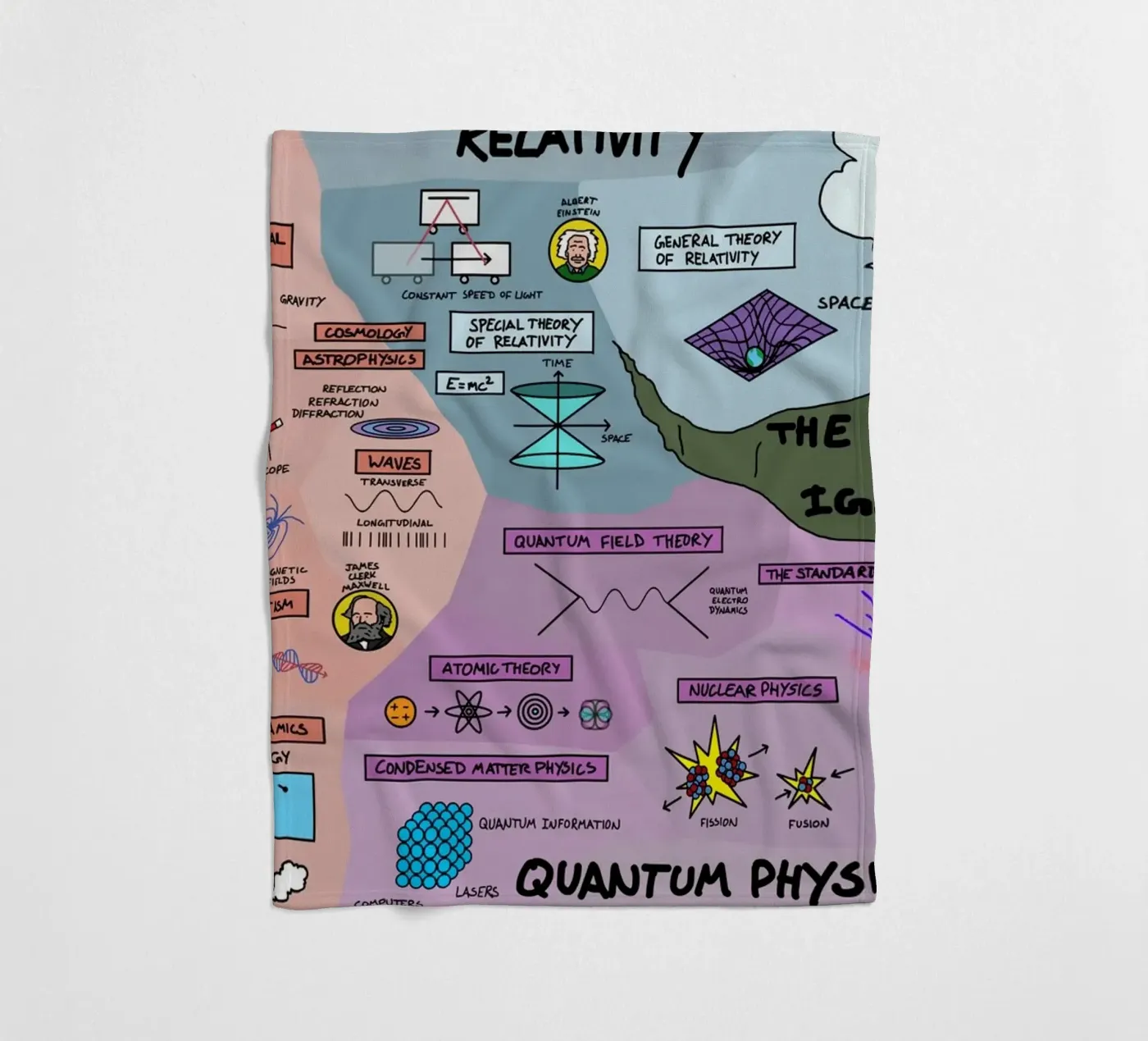 The Map Physics fleecedeken van Kathrin Fuhrman