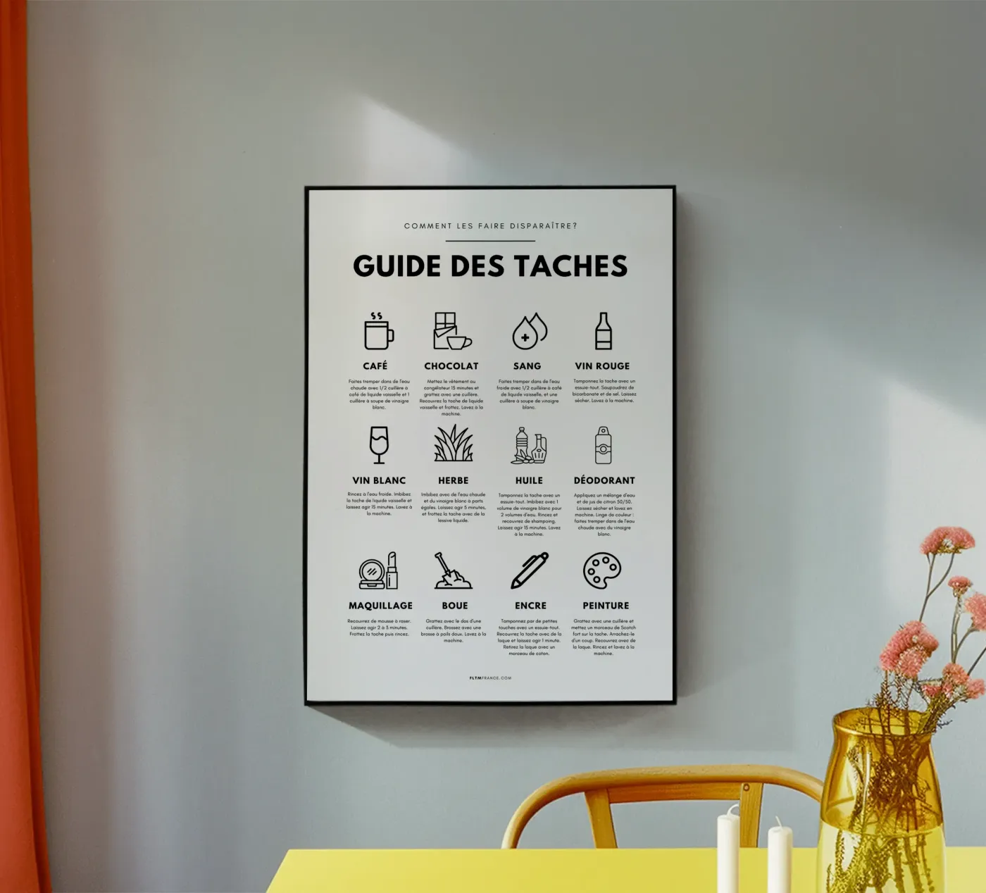 Guida ai compiti plexiglass da fltmfrance