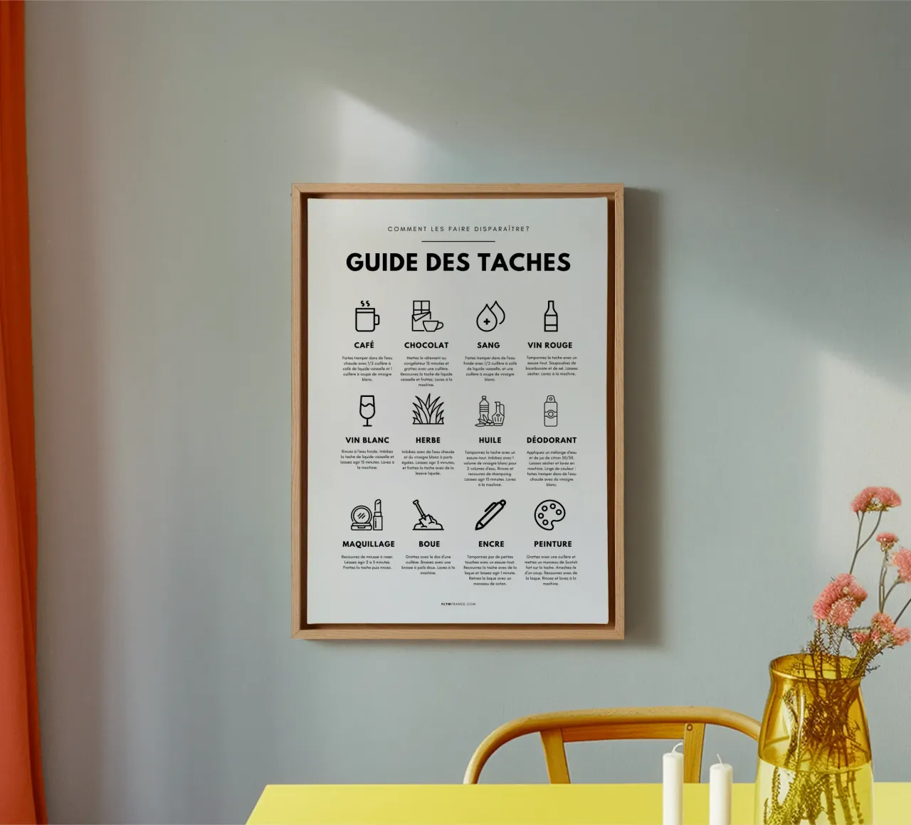 Task guide Leinwand von fltmfrance