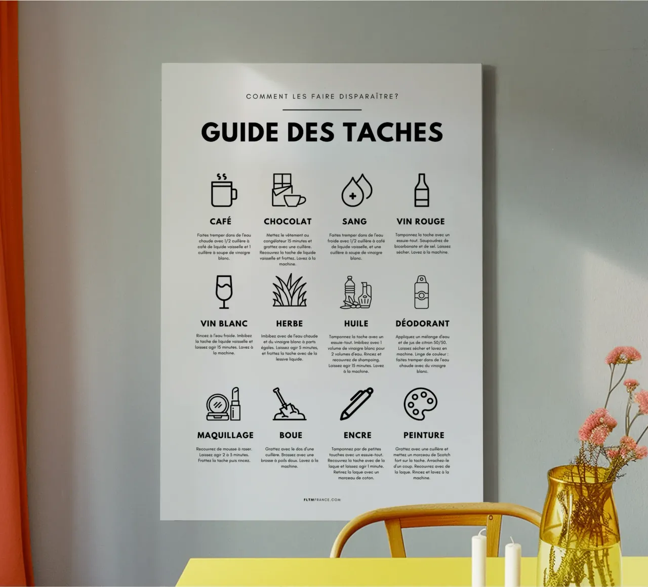 Task guide Leinwand von fltmfrance