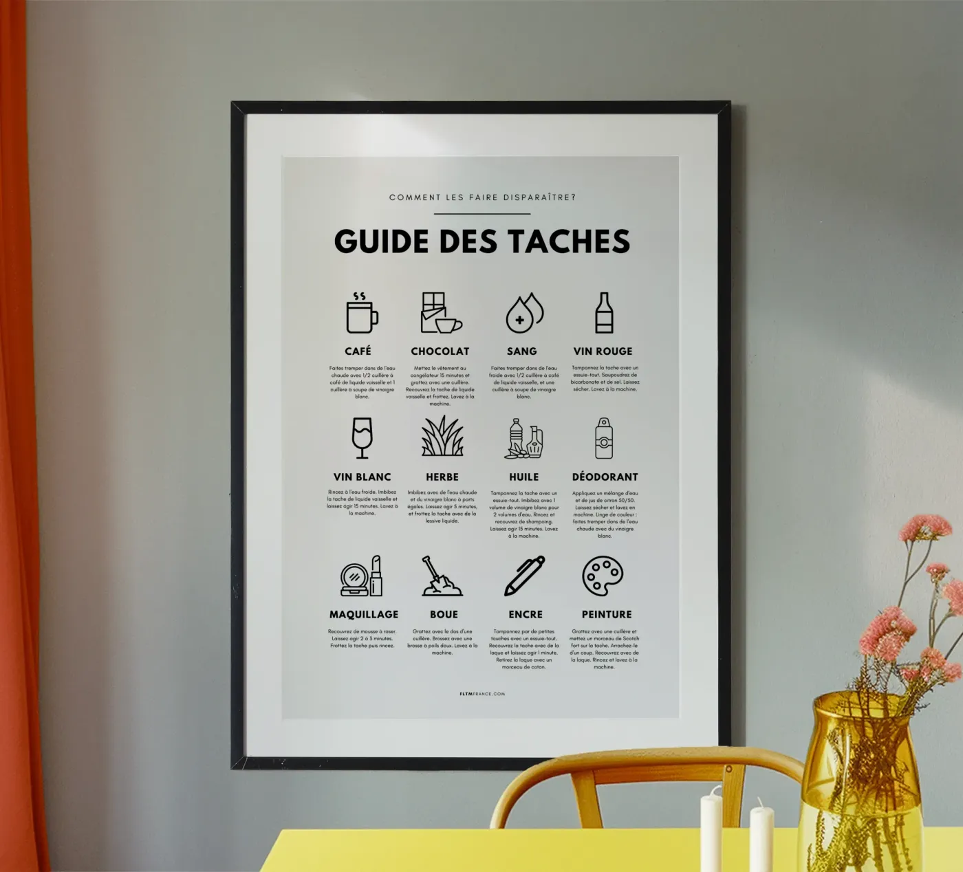 Task guide poster by fltmfrance