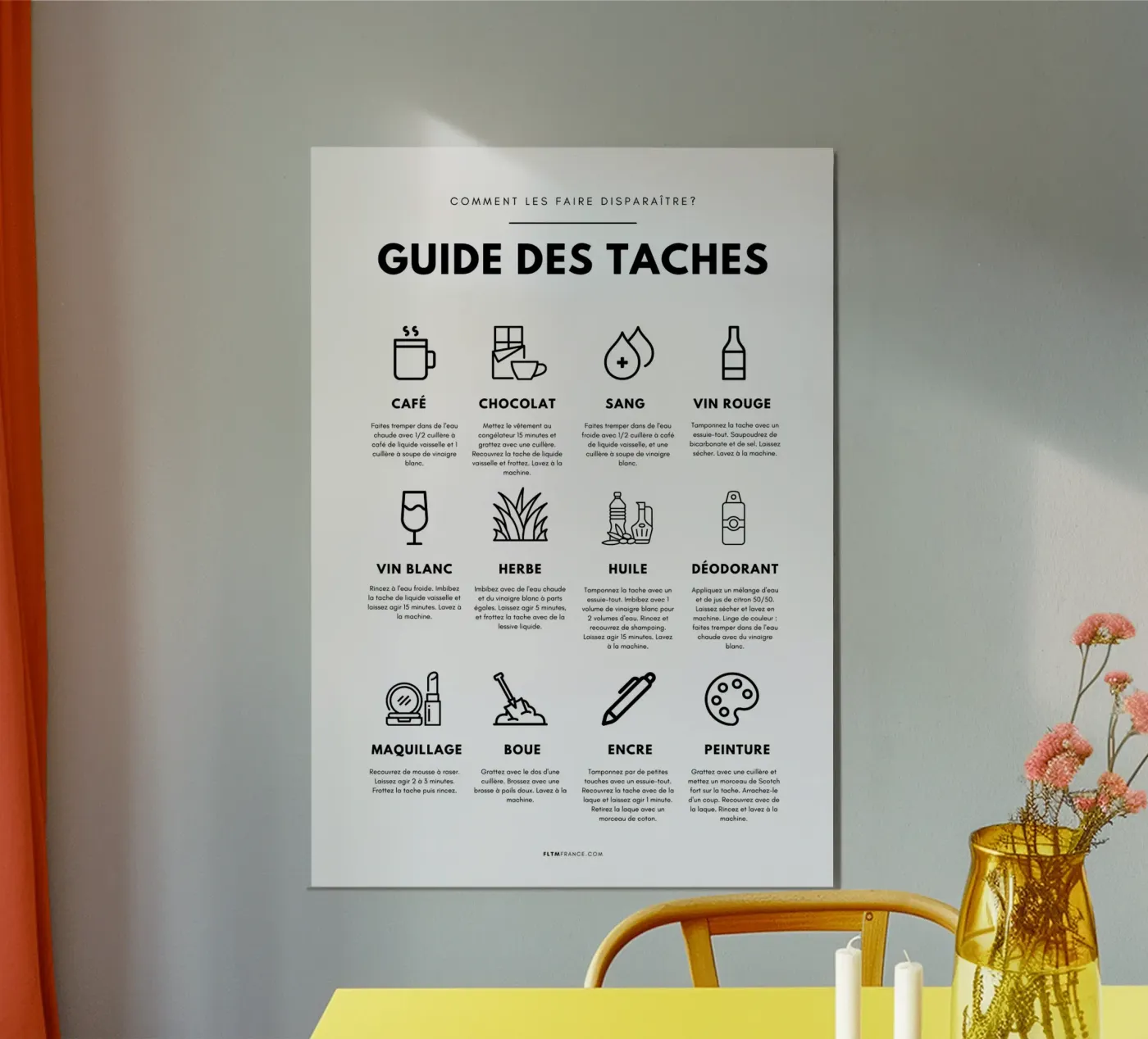 Task guide poster by fltmfrance