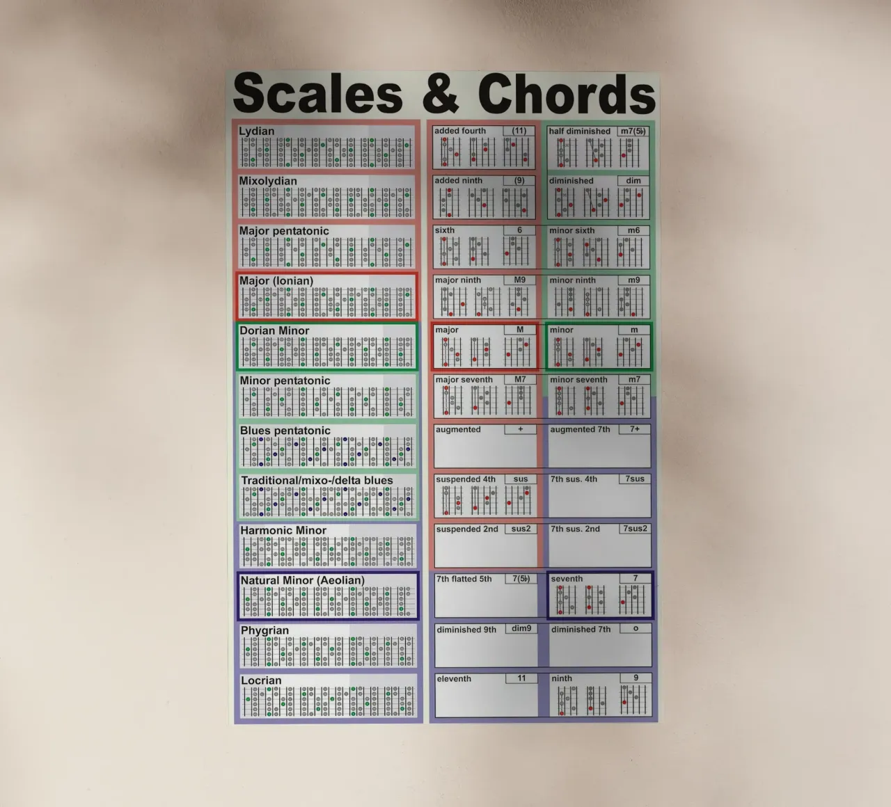 Scale e accordi pellicola backlit da musicaltools