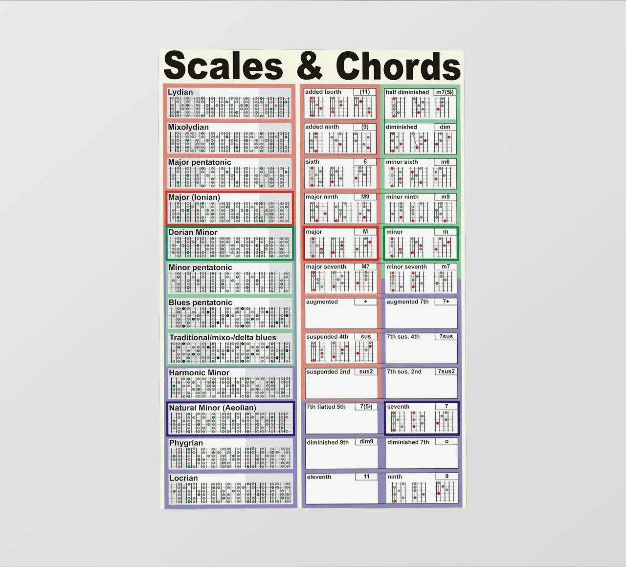 Scale e accordi pellicola backlit da musicaltools