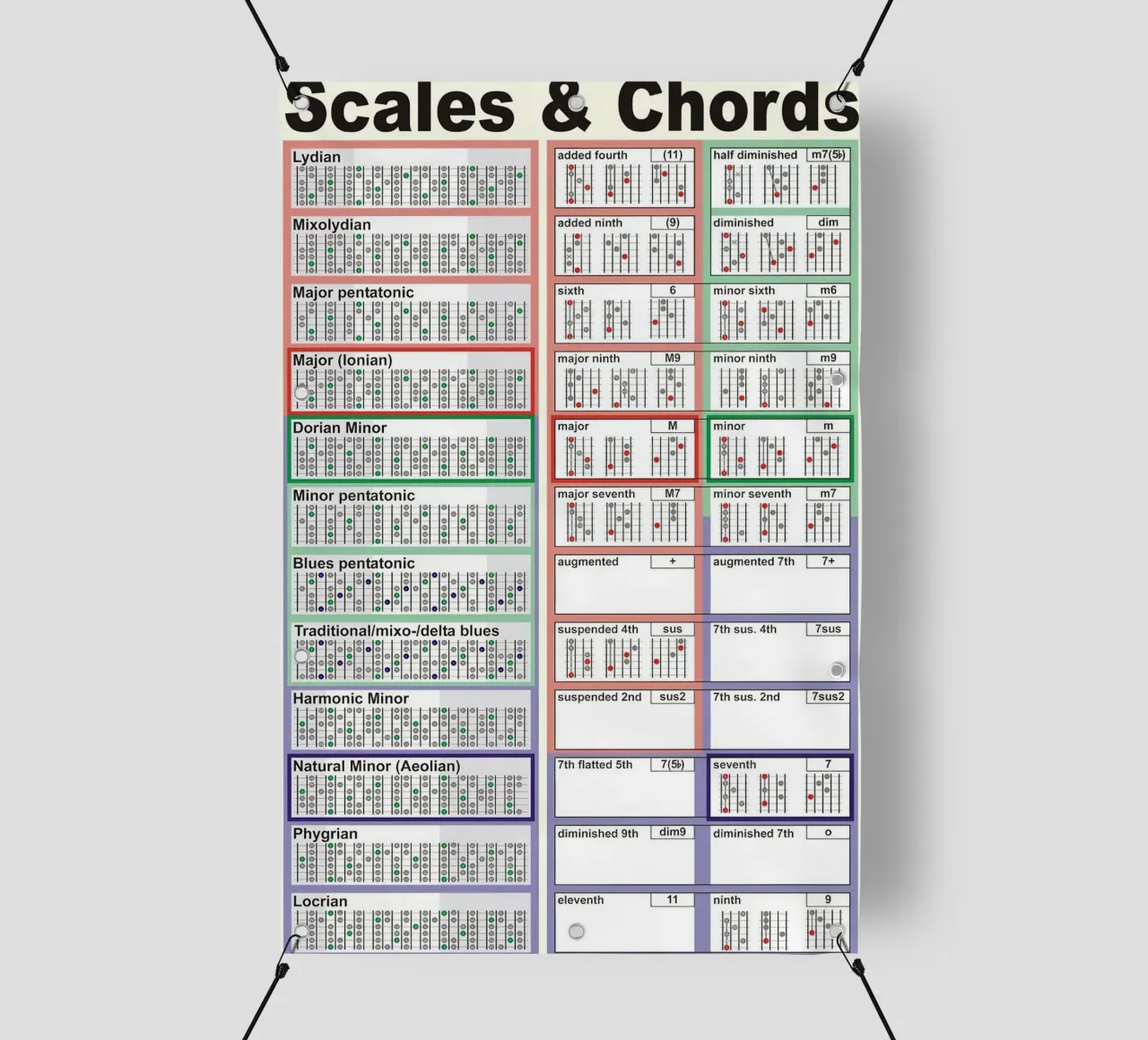 Scale e accordi telo in pvc da musicaltools