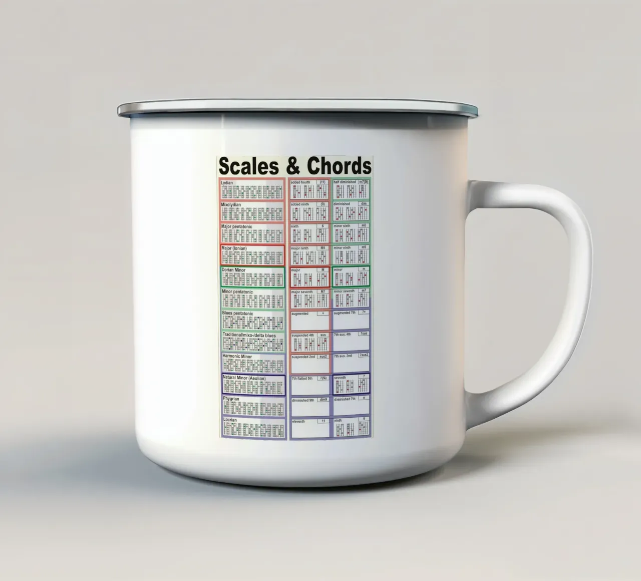Scale e accordi tazza in smalto da musicaltools