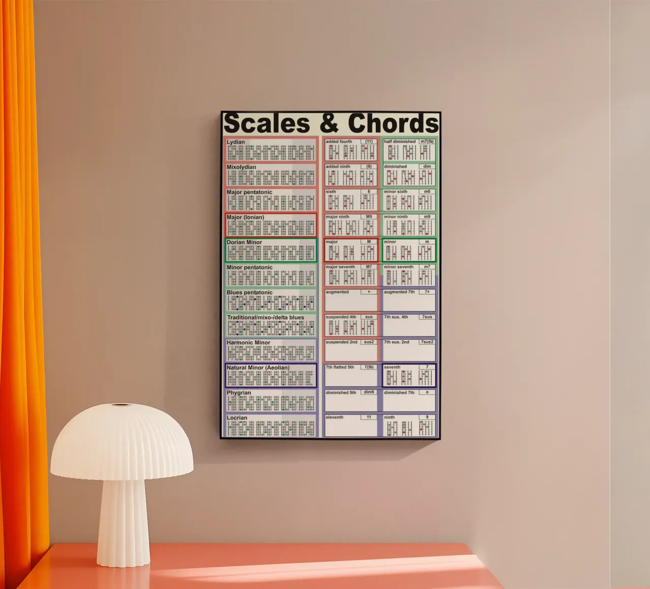 Scale e accordi plexiglass da musicaltools