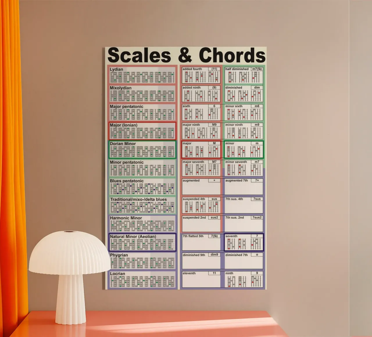 Scale e accordi plexiglass da musicaltools
