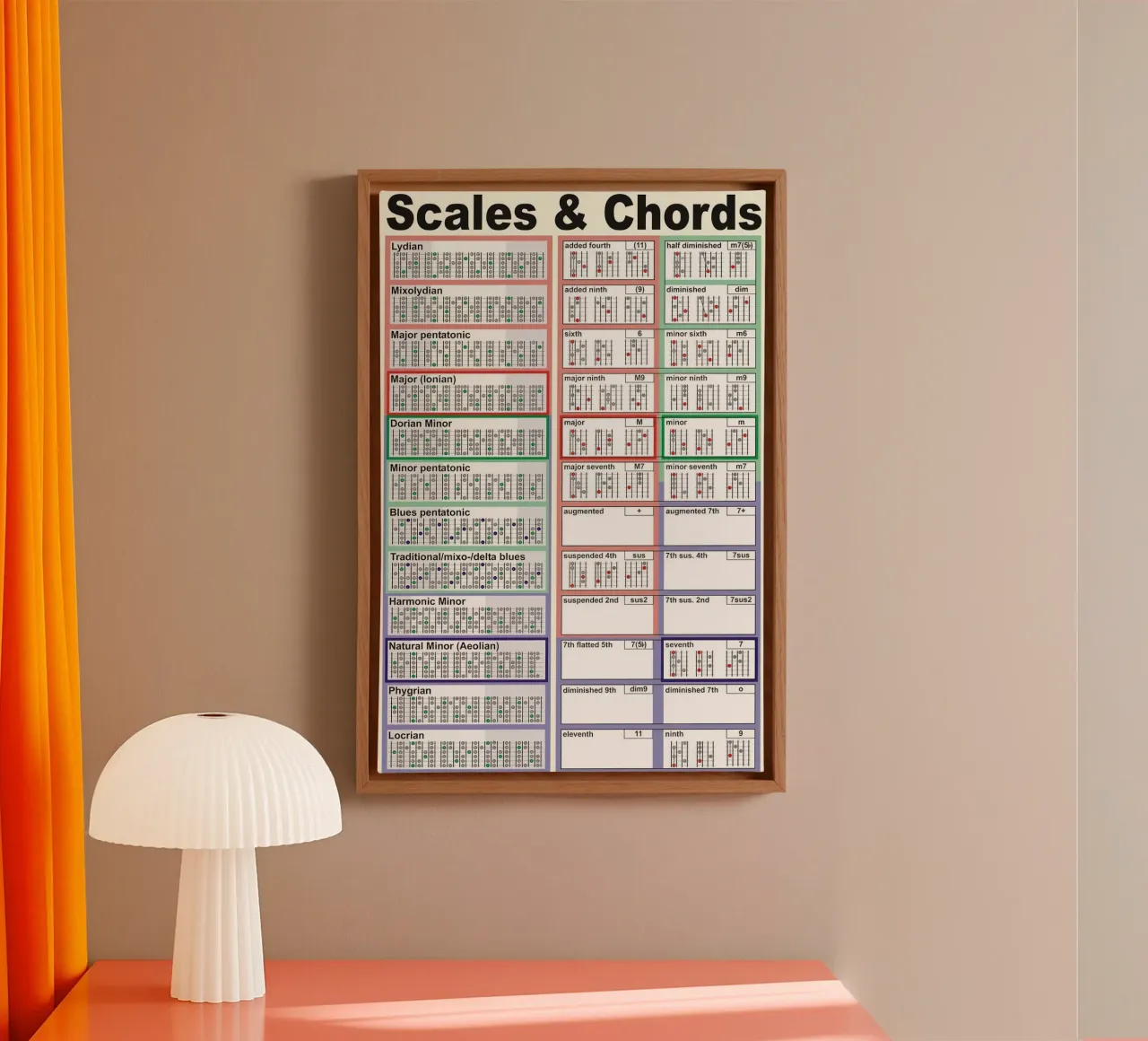 Scale e accordi tela con Cornice a cassetta da musicaltools