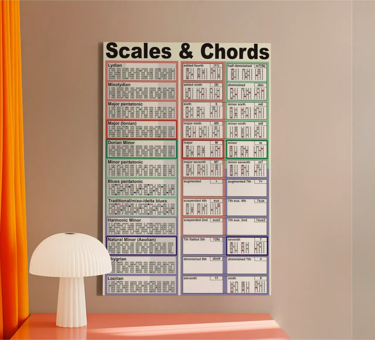 Scale e accordi tela con Cornice a cassetta da musicaltools