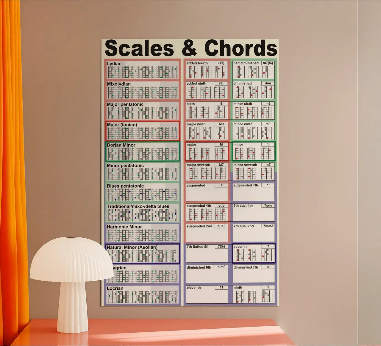 Scale e accordi poster con telaio in legno da musicaltools