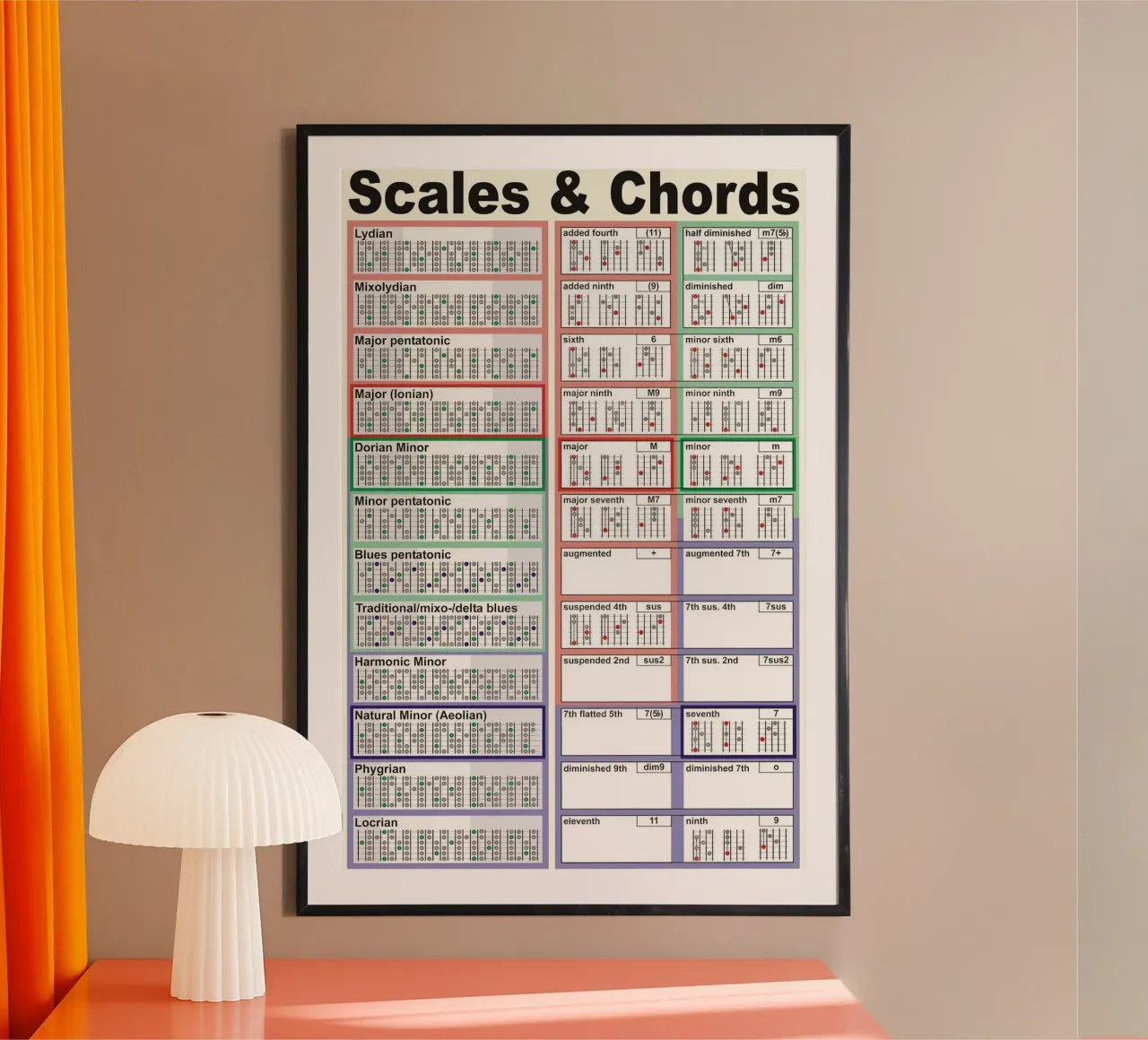 Scale e accordi poster con telaio in legno da musicaltools