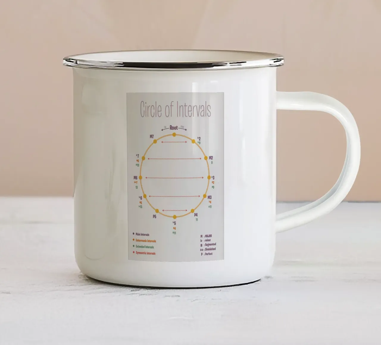 Cerchio di intervalli tazza in smalto da musicaltools