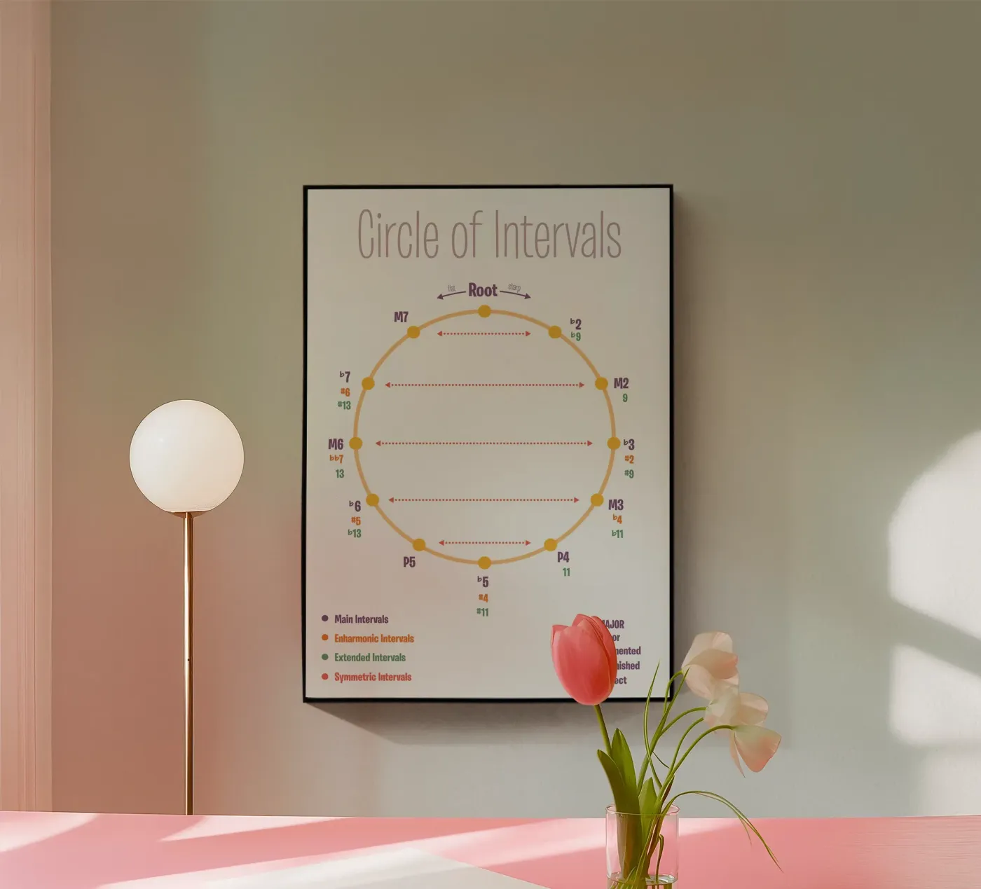 Cercle d'intervalles plexiglas de musicaltools