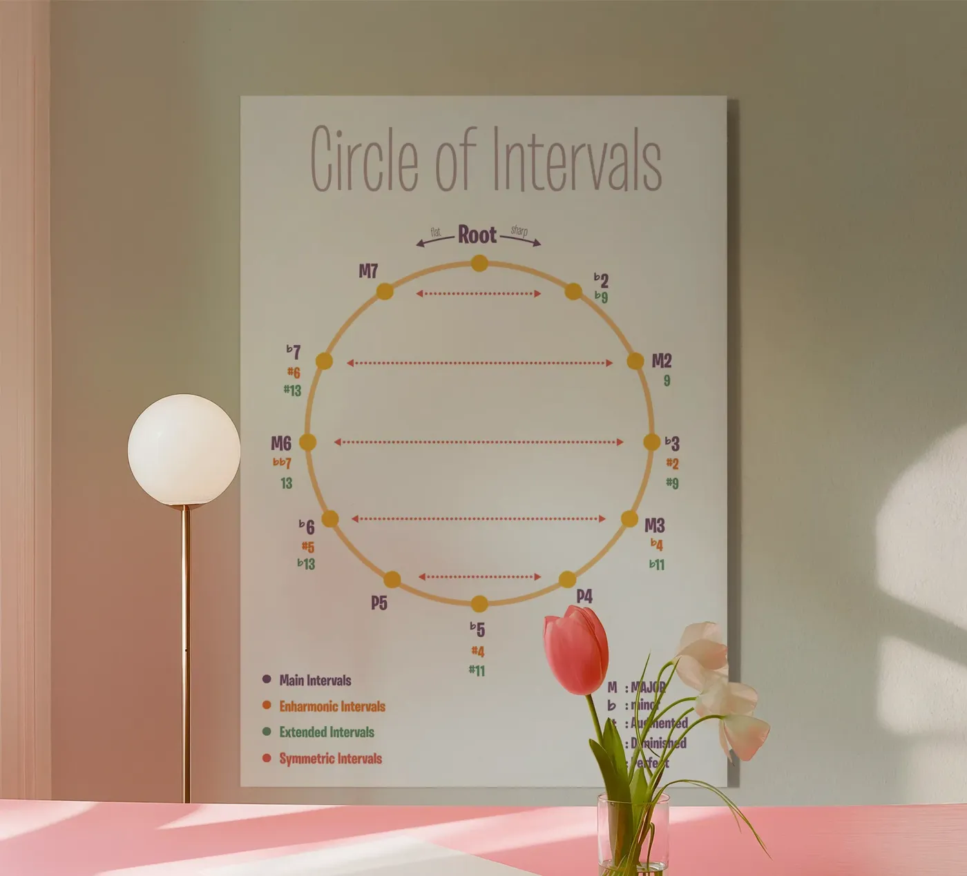 Cercle d'intervalles plexiglas de musicaltools