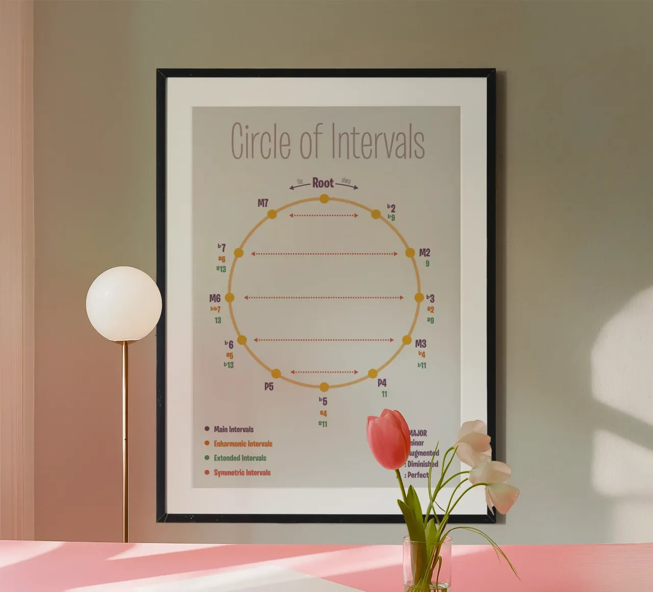 Cerchio di intervalli poster con telaio in alluminio da musicaltools