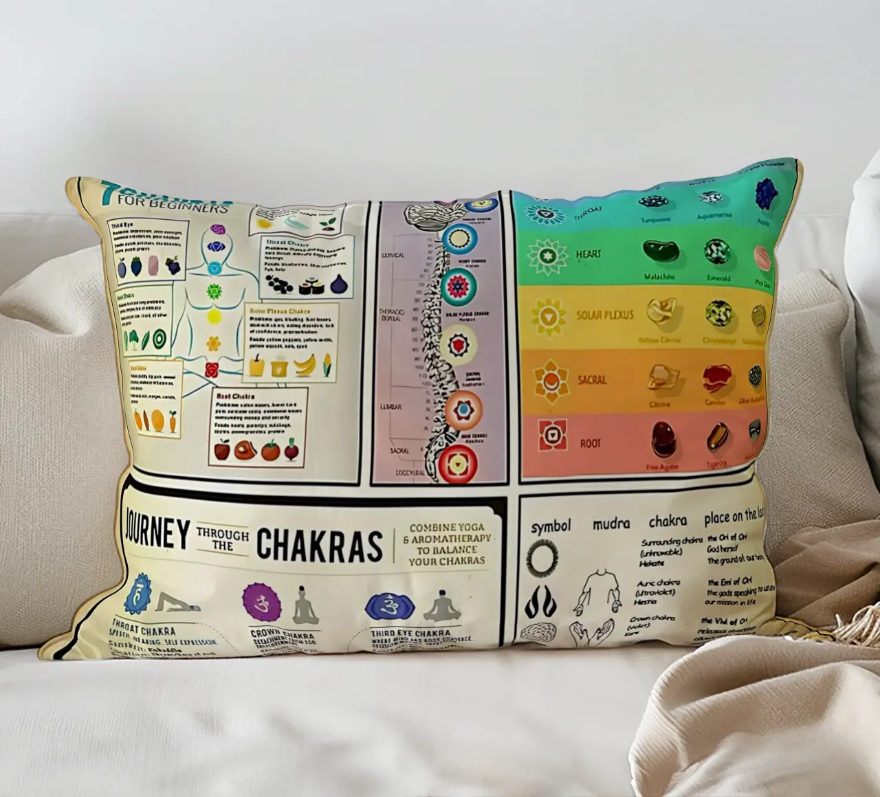 Conoscenza del bilanciamento dei chakra cuscino da coley