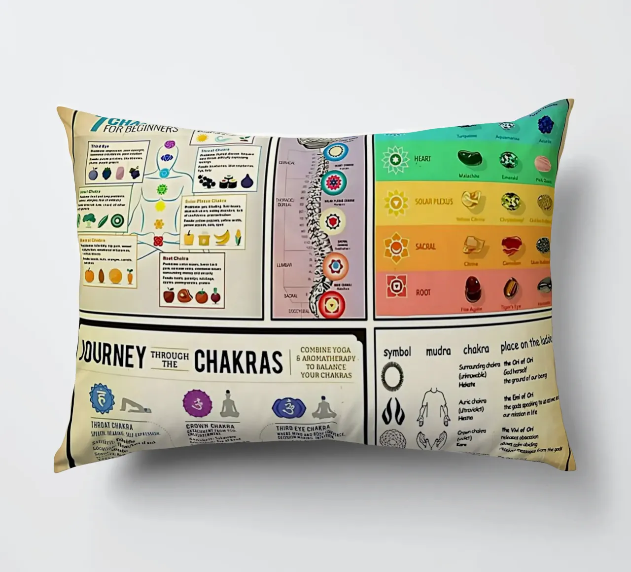 Conoscenza del bilanciamento dei chakra cuscino da coley