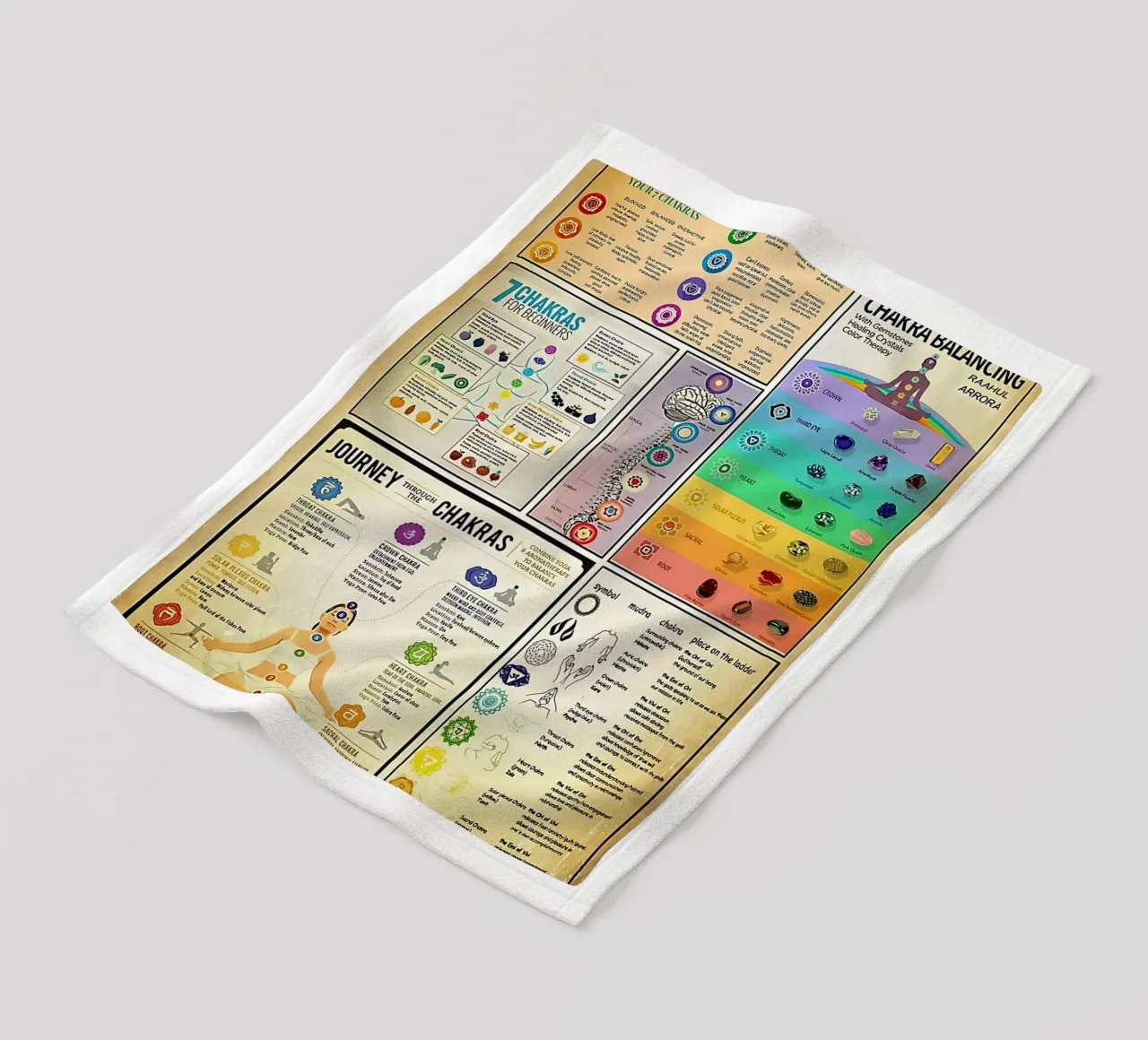Conoscenza del bilanciamento dei chakra coperta in pile da coley
