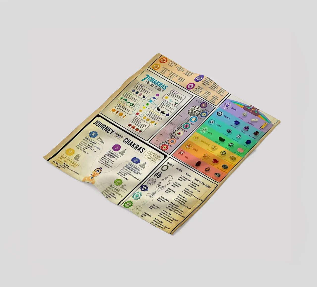 Conoscenza del bilanciamento dei chakra coperta in pile da coley