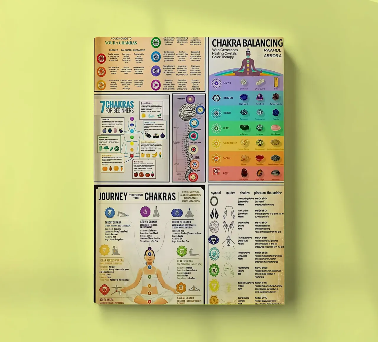 Chakra Balancing Knowledge notebook by coley