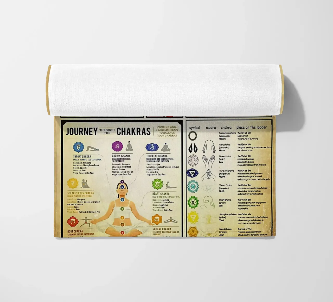 Conoscenza del bilanciamento dei chakra telo mare da coley