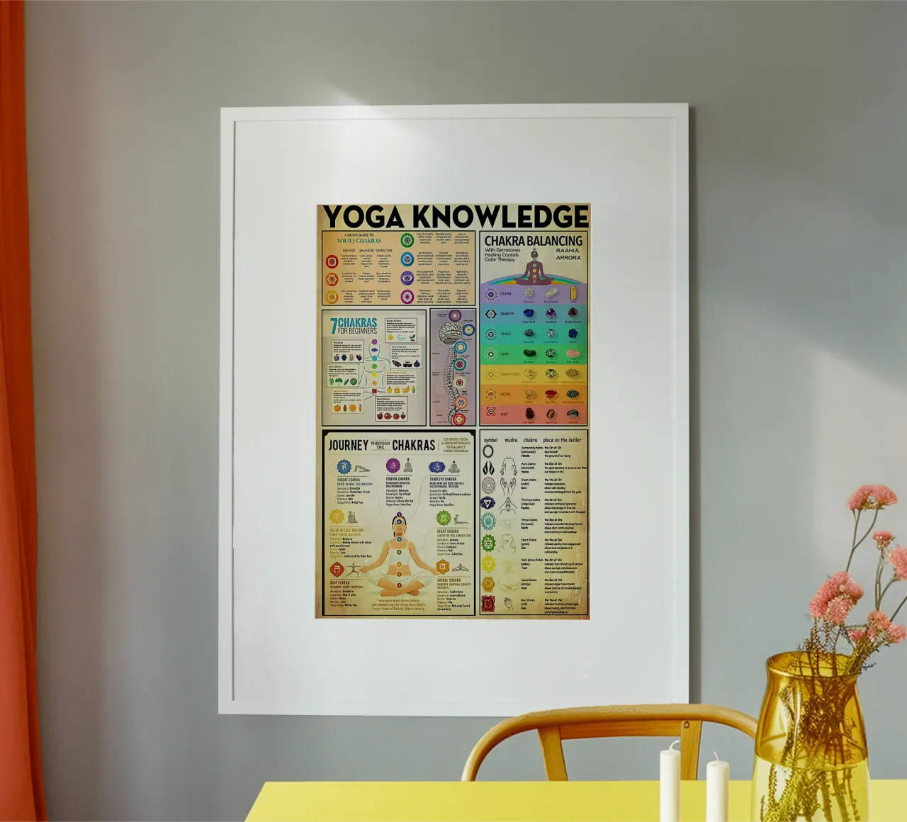 Conoscenza del bilanciamento dei chakra poster da coley