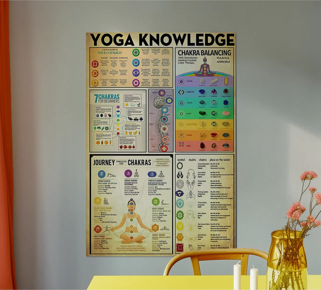 Conoscenza del bilanciamento dei chakra poster da coley