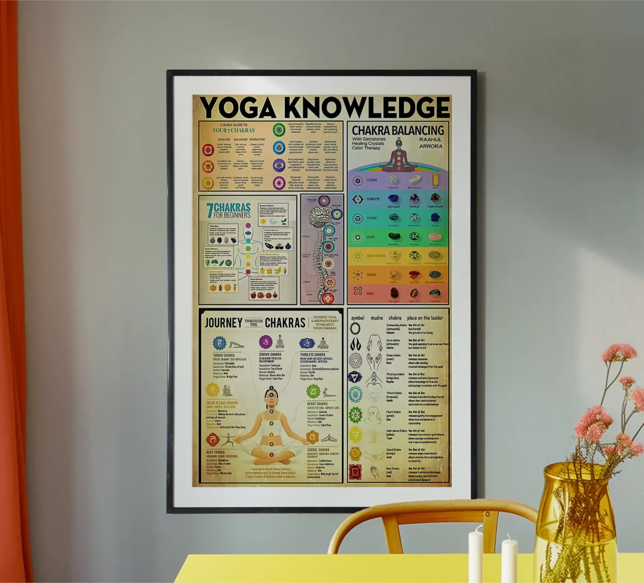 Conoscenza del bilanciamento dei chakra poster da coley