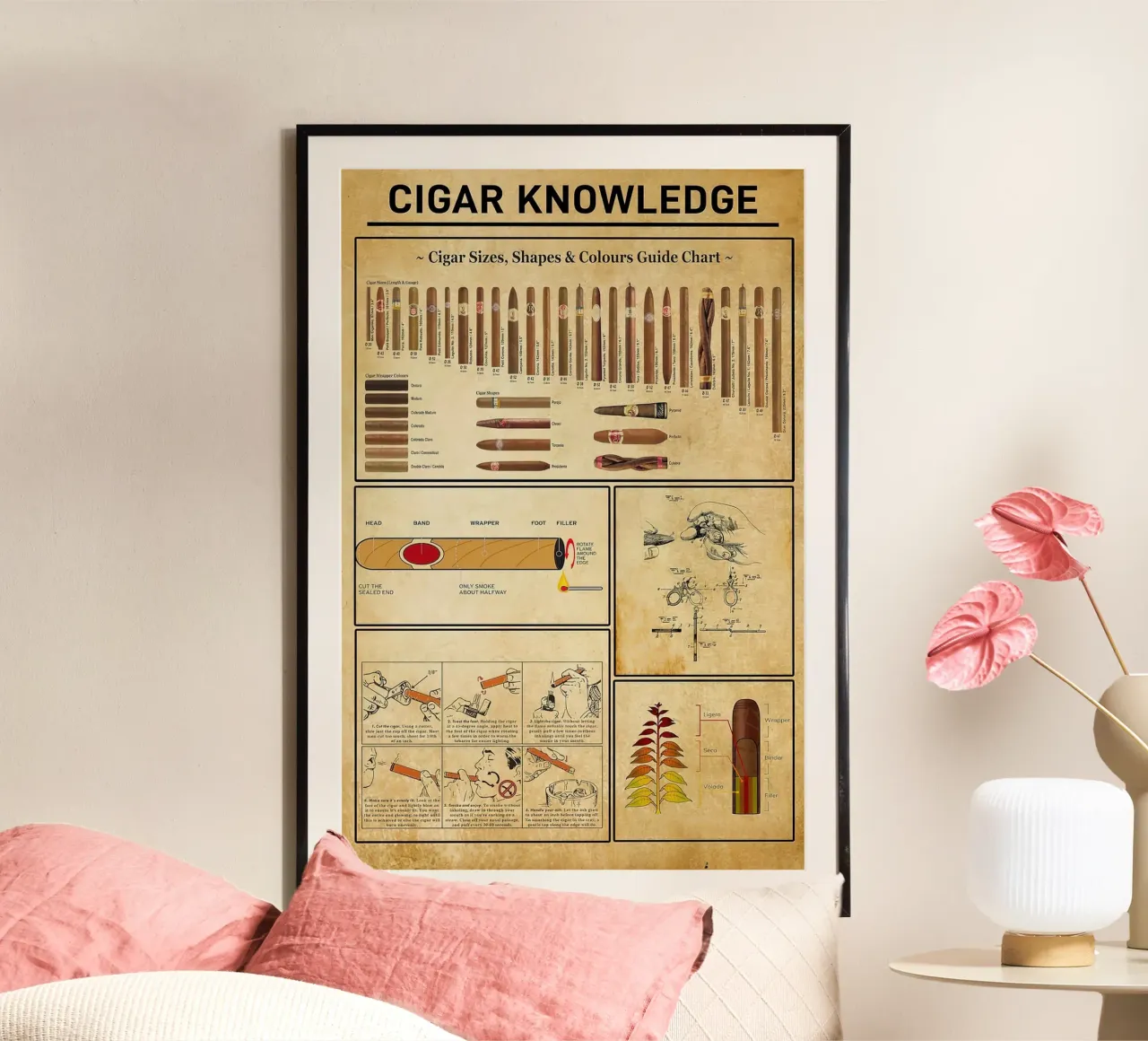 Conoscenza del sigaro poster con telaio in alluminio da coley