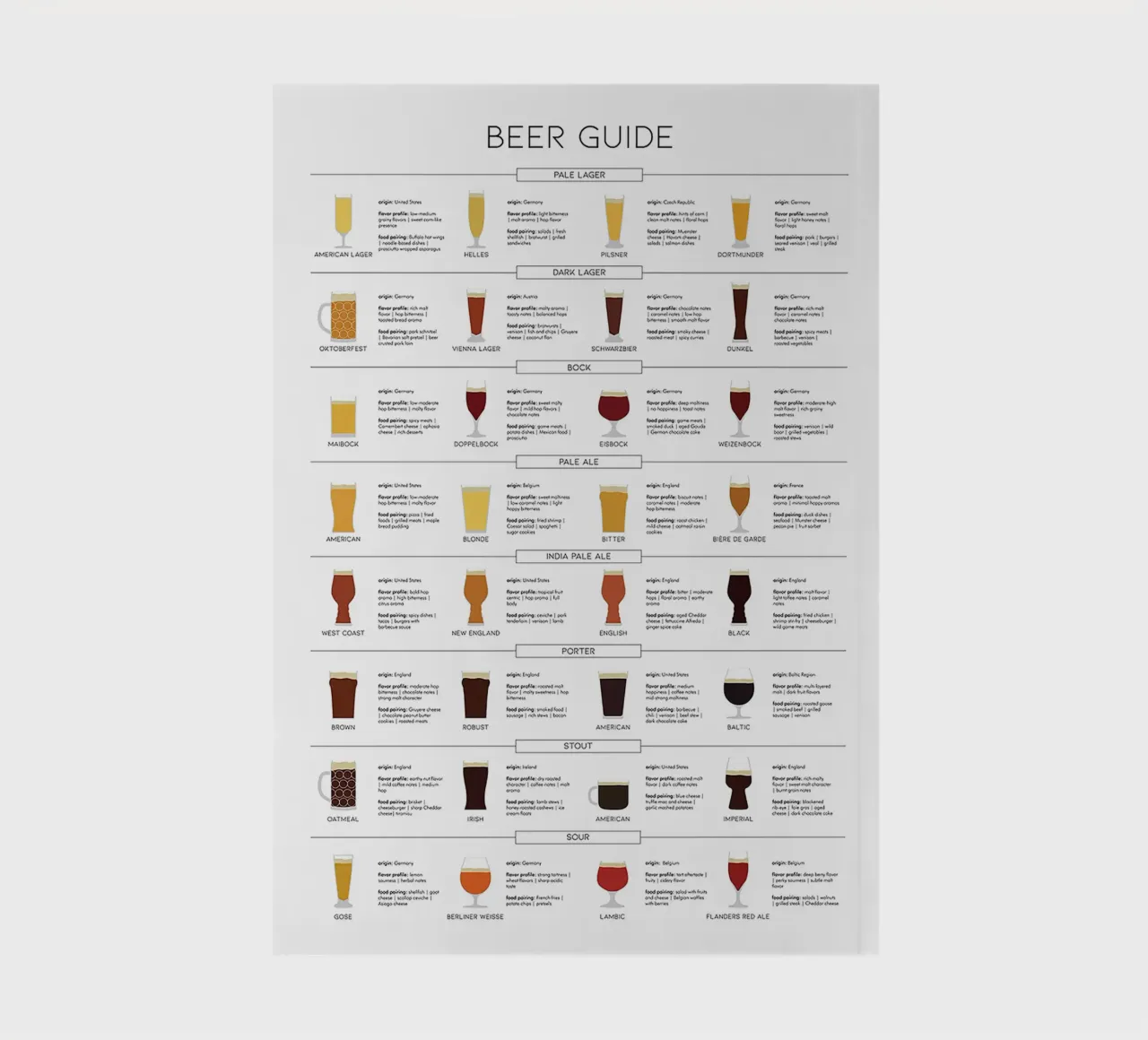 Guide complet des bières carnet de notes de Anna Müller