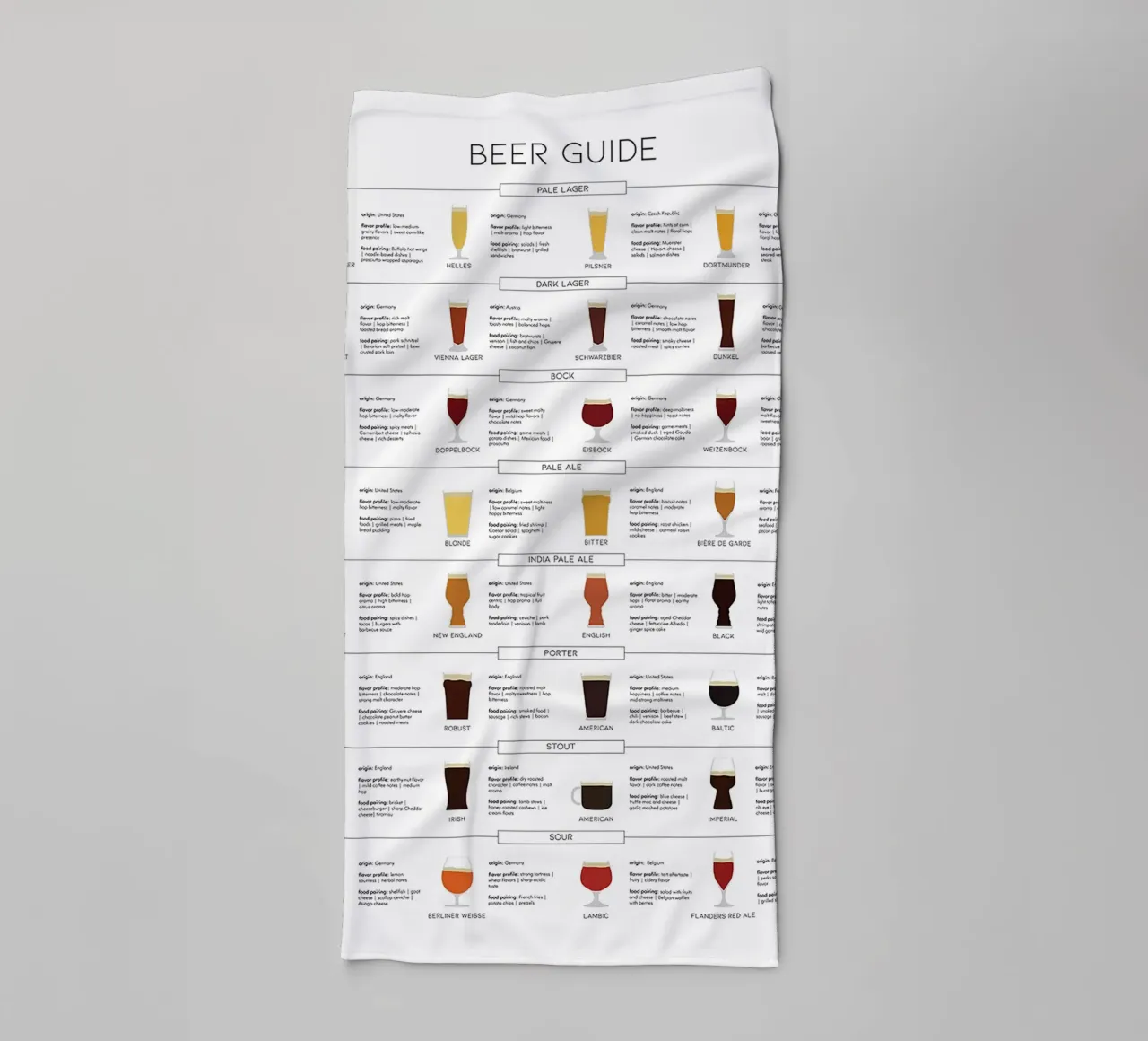 Guide complet des bières serviette de bain de Anna Müller