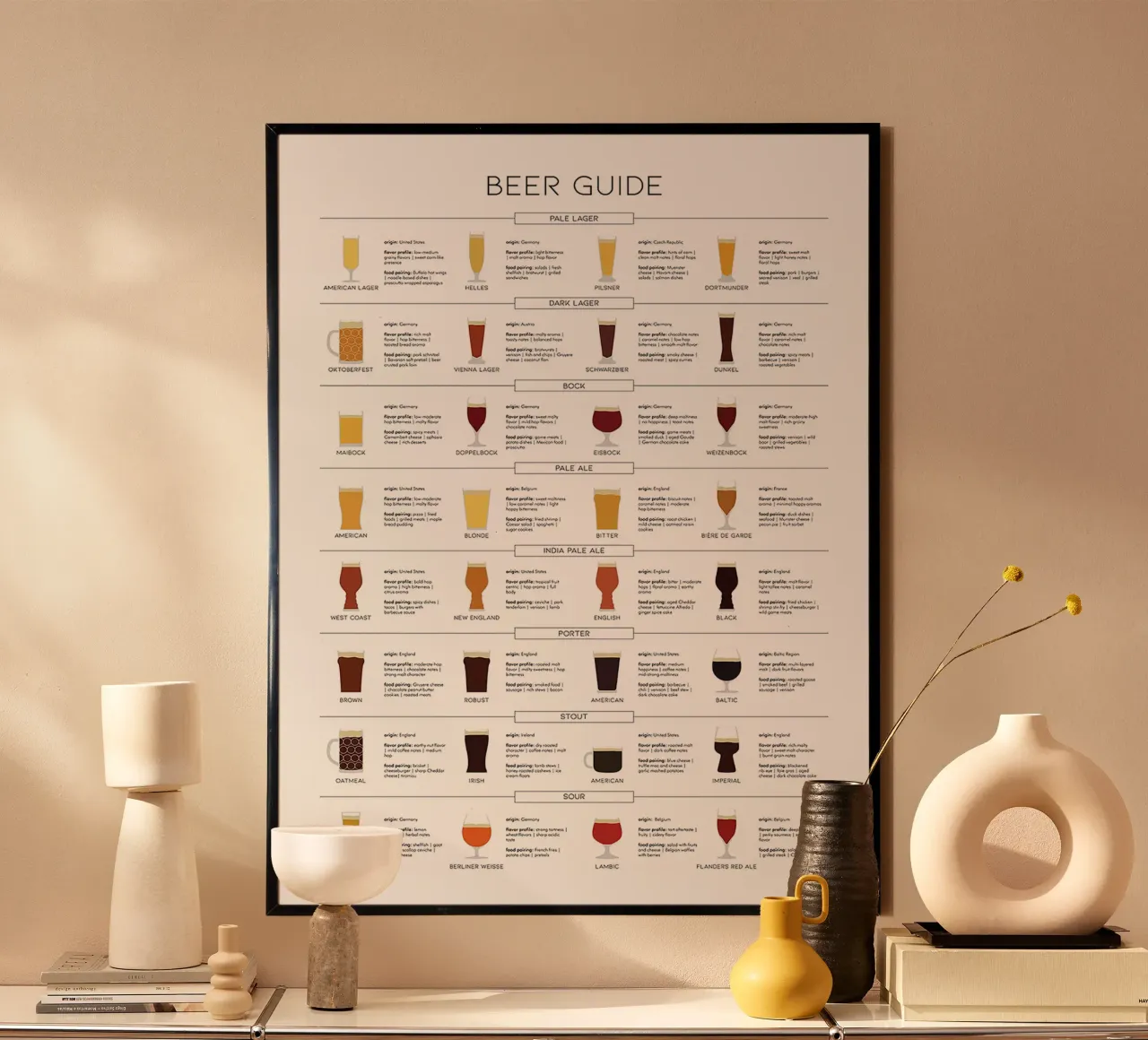 Guida completa alla birra poster da Anna Müller