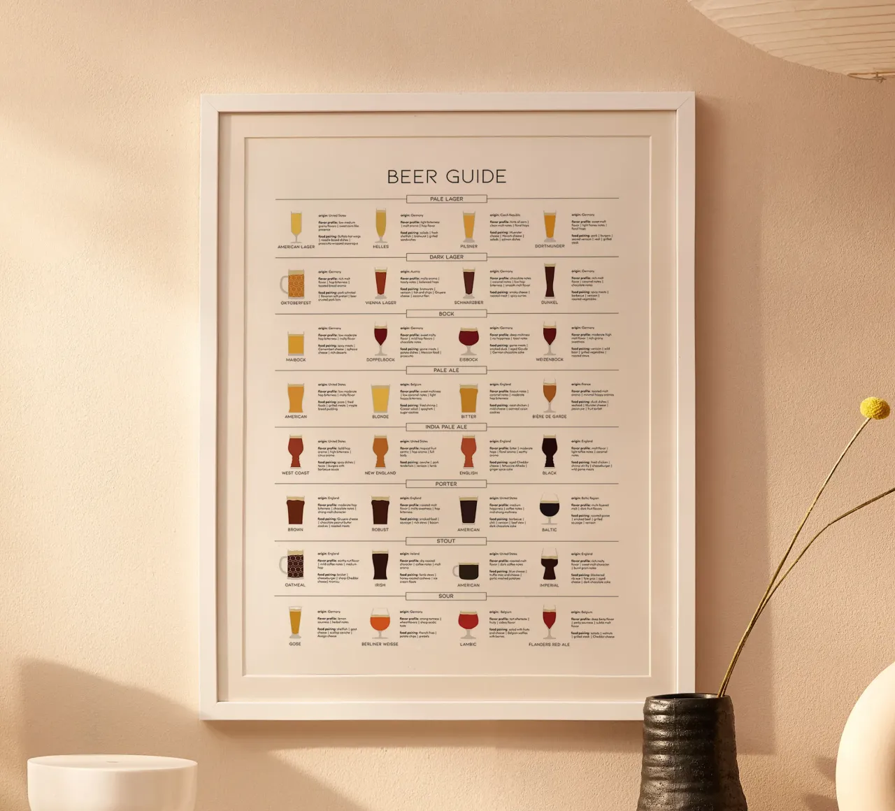 Guida completa alla birra poster da Anna Müller