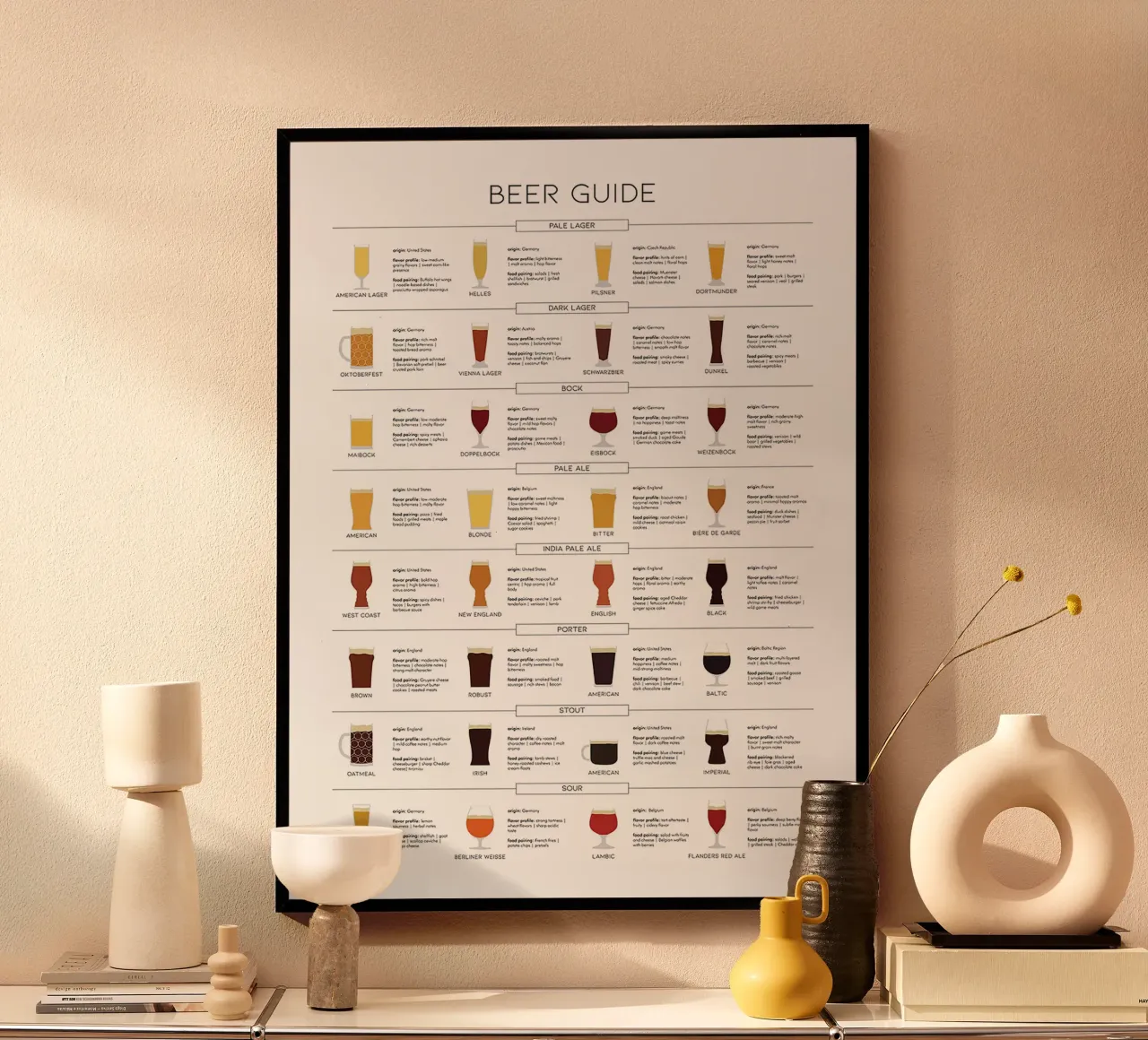 Guida completa alla birra poster da Anna Müller
