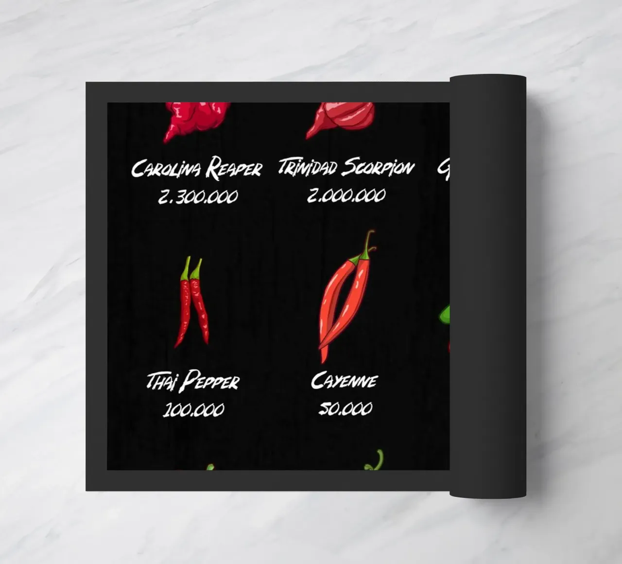 Scala di piccantezza delle varietà di peperoncino zerbino da pixelbull - medieval art and more