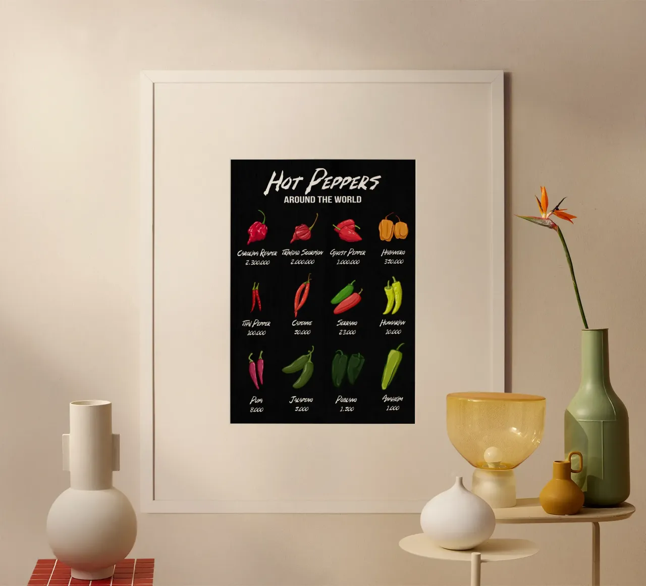 Scala di piccantezza delle varietà di peperoncino poster con telaio in plastica da pixelbull - medieval art and more