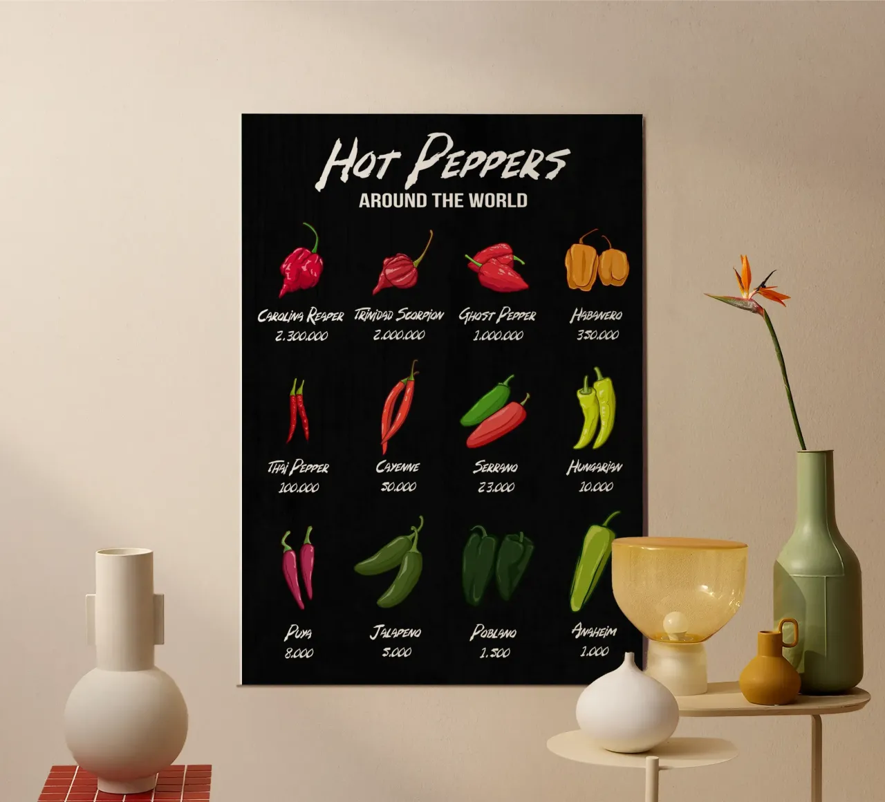 Scala di piccantezza delle varietà di peperoncino poster con telaio in plastica da pixelbull - medieval art and more