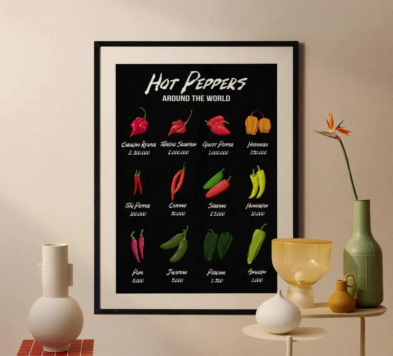 Scala di piccantezza delle varietà di peperoncino poster con telaio in plastica da pixelbull - medieval art and more