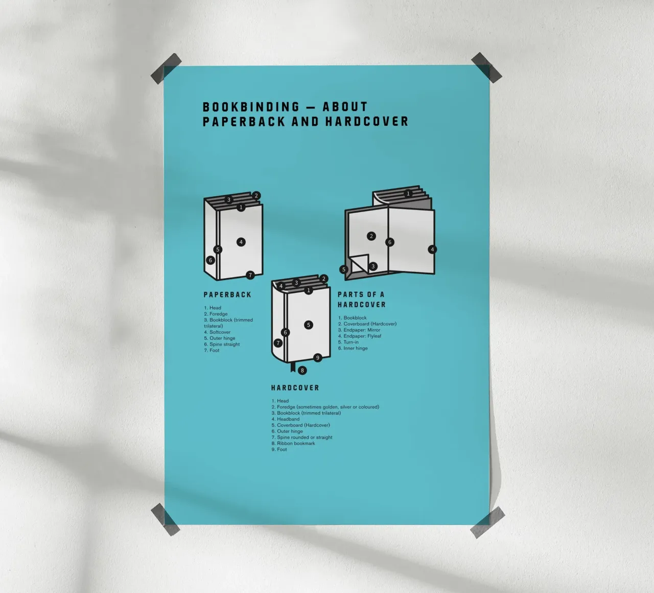 Bookbinding – About Paperback and Hardcover poster da kathrinmay