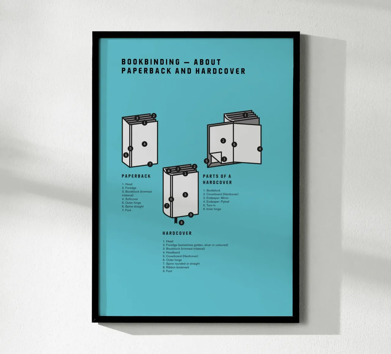 Bookbinding – About Paperback and Hardcover poster da kathrinmay
