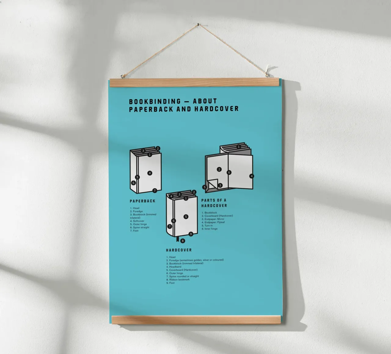 Bookbinding – About Paperback and Hardcover poster da kathrinmay
