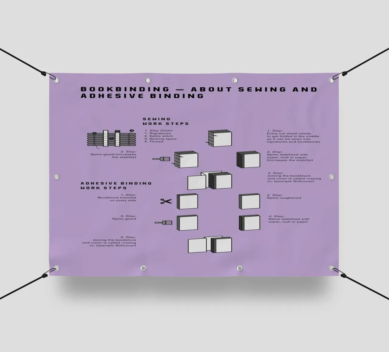 Bookbinding –About Sewing and Adhesive Binding telo in pvc da kathrinmay
