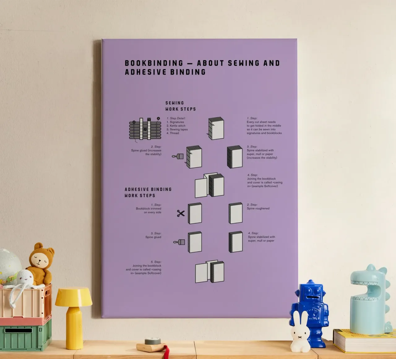 Bookbinding –About Sewing and Adhesive Binding canvas met Baklijst van kathrinmay