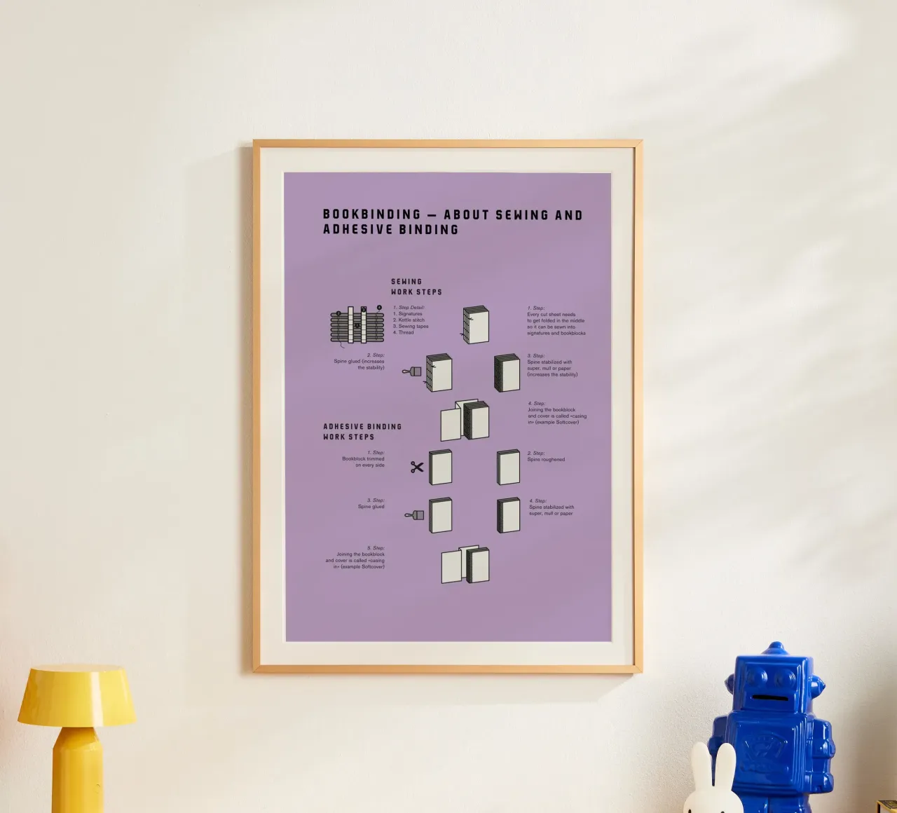 Bookbinding –About Sewing and Adhesive Binding poster con telaio in legno da kathrinmay