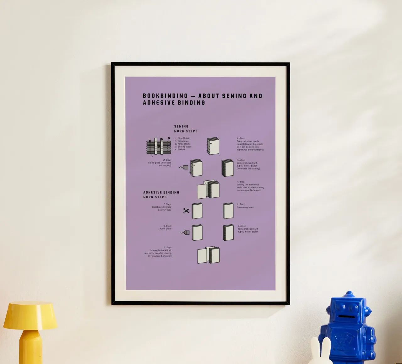 Bookbinding –About Sewing and Adhesive Binding poster con telaio in legno da kathrinmay